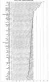 Allergy Testing Results Chicago IL